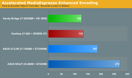 Accelerated MediaEspresso Enhanced Encoding