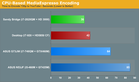 intel core i7 with quicksync