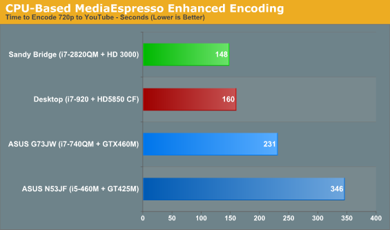 CPU-Based MediaEspresso Enhanced Encoding