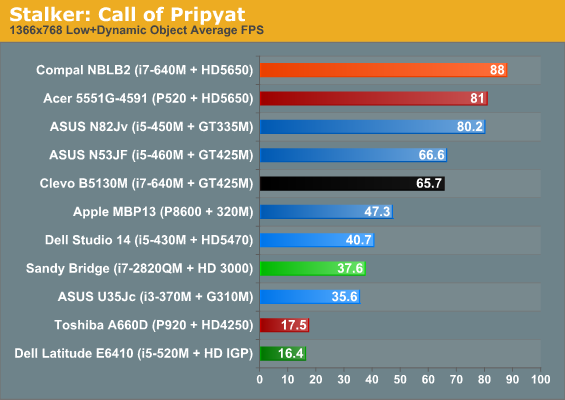 Stalker: Call of Pripyat