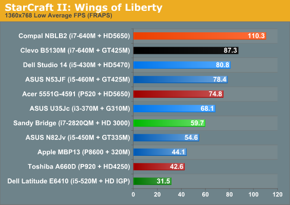 ati mobility radeon hd 4250 vs intel hd graphics 3000