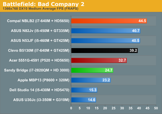 Battlefield: Bad Company 2