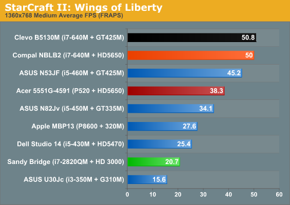 StarCraft II: Wings of Liberty