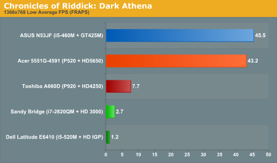 Chronicles of Riddick: Dark Athena