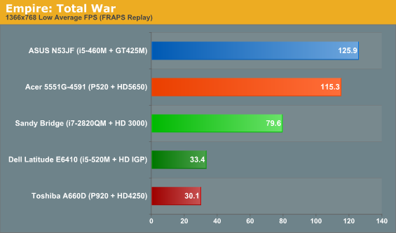 Empire: Total War