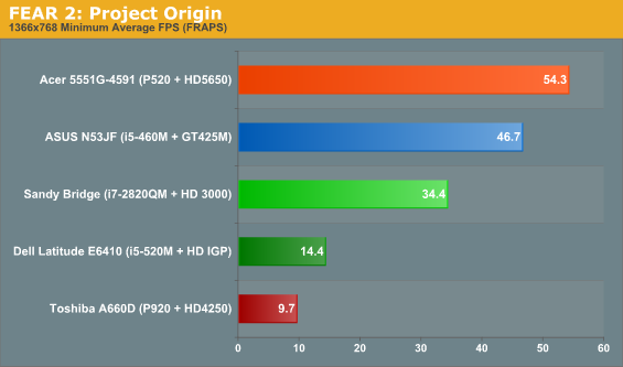 FEAR 2: Project Origin