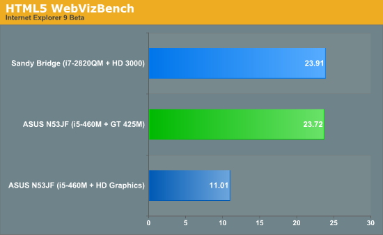 HTML5 WebVizBench