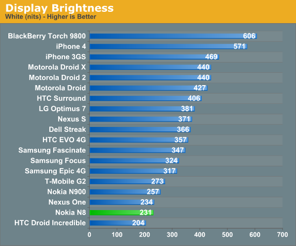 Display Brightness