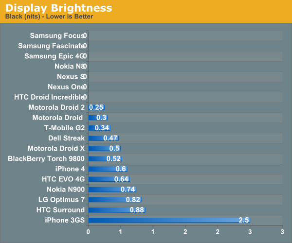 Display Brightness