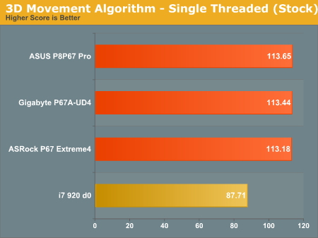 3D Movement Algorithm - Single Threaded (Stock)