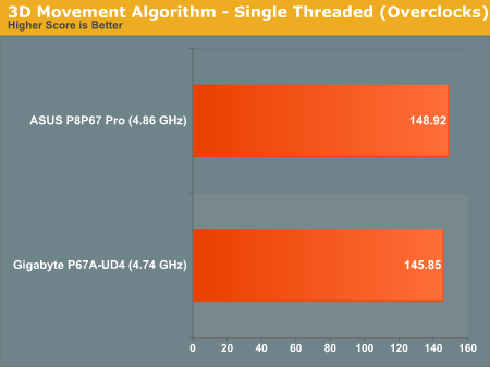 3D Movement Algorithm - Single Threaded (Overclocks)