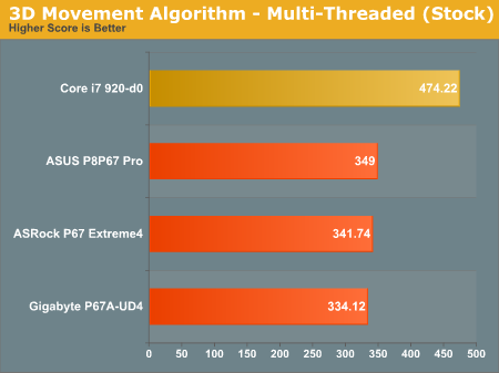 3D Movement Algorithm - Multi-Threaded (Stock)