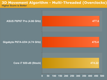 3D Movement Algorithm - Multi-Threaded (Overclocks)