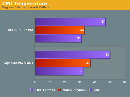 CPU Temperature