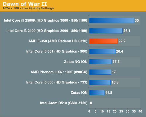 amd radeon hd 6310 upgrade