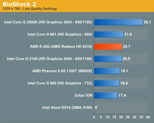 The Radeon HD 6310 Very Good for the Money The Brazos Review