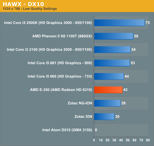 HAWX - DX10