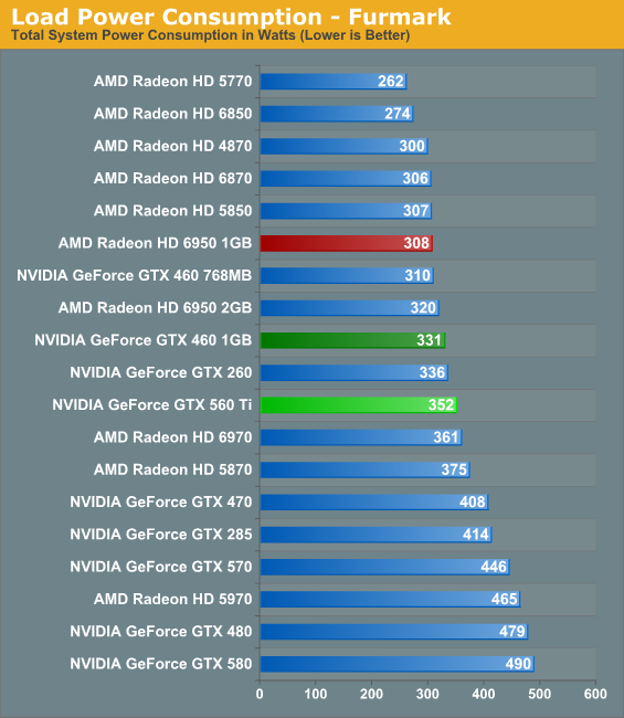 Nvidia hot sale 560 ti