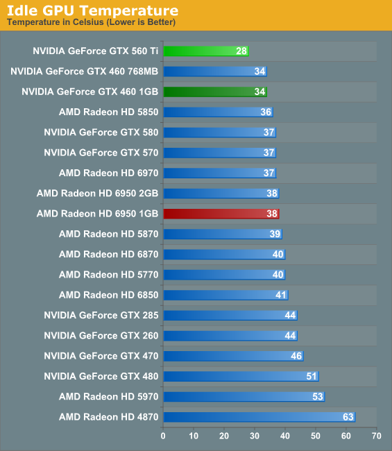 Gtx 560 ti discount 4gb