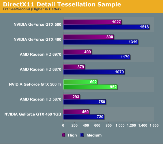 Radeon To Nvidia Comparison Chart