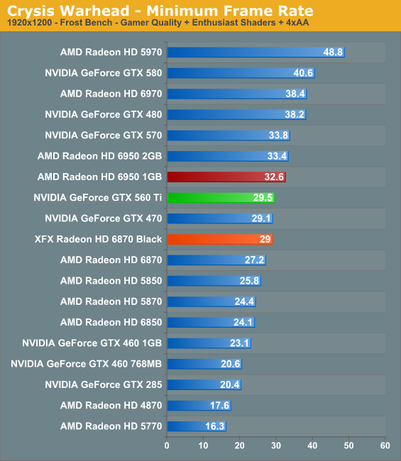 Hd 6870 vs gtx clearance 750 ti