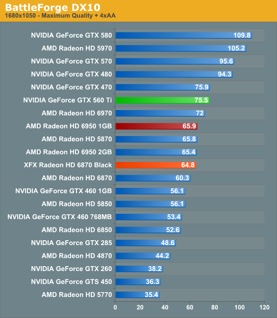 Gtx 580 hot sale vs 1050