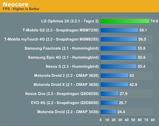 Neocore