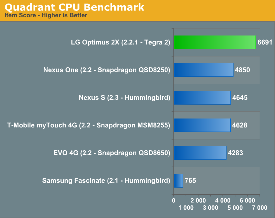 Quadrant CPU Benchmark