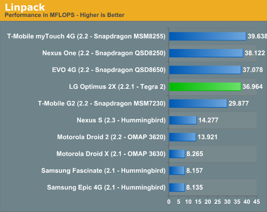 Linpack