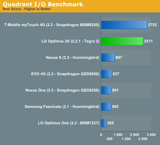 Quadrant I/O Benchmark