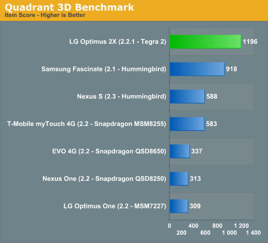 free for apple download 3D.Benchmark.OK 2.01