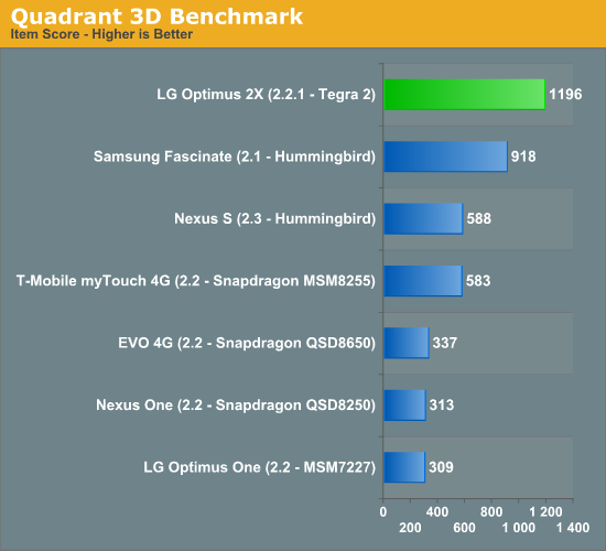 Quadrant 3D Benchmark