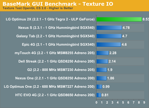 950 mhz 192-core nvidia kepler geforce ulp mp192 vs qualcomm adreno 530 gpu