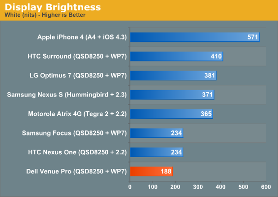 Display Brightness