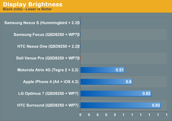 Display Brightness