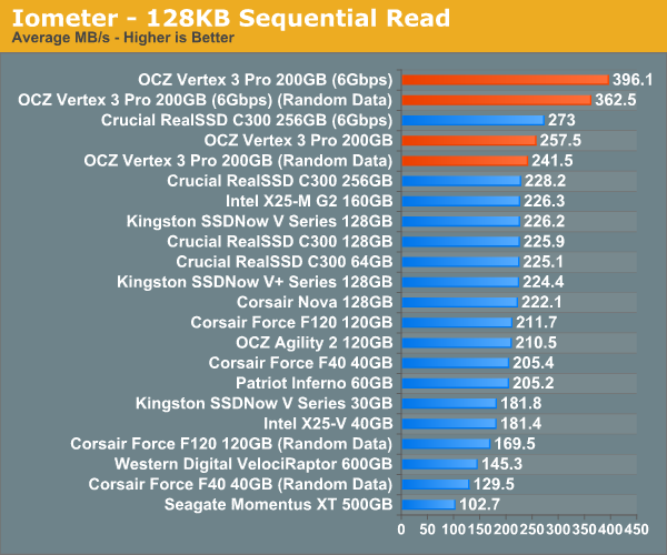 Iometer - 128KB Sequential Read