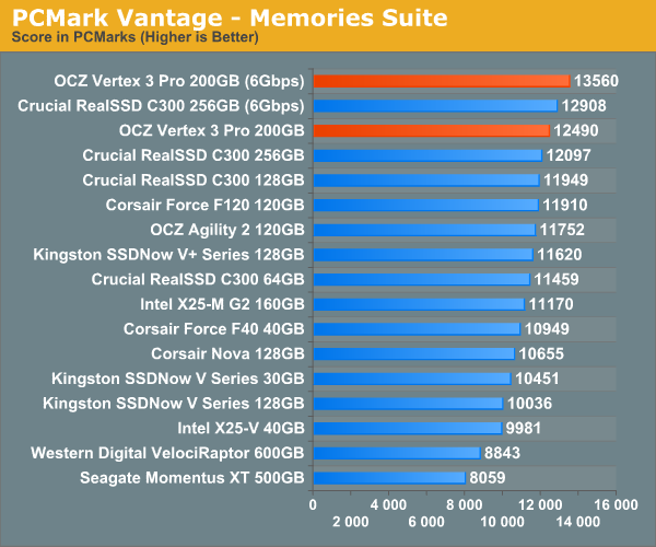 PCMark Vantage - Memories Suite