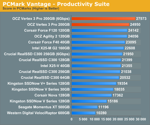 PCMark Vantage - Productivity Suite