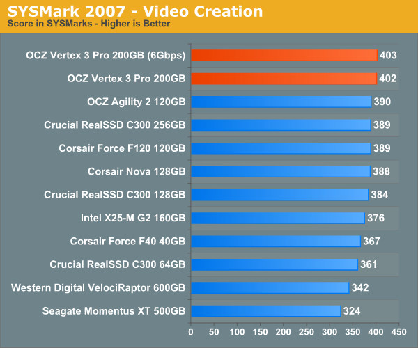 SYSMark 2007 - Video Creation