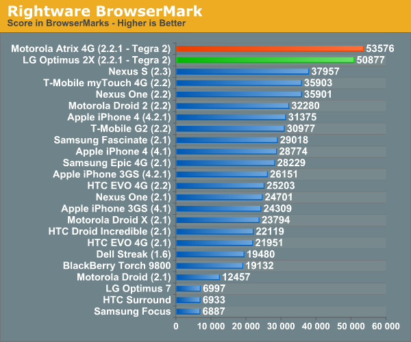 Rightware BrowserMark