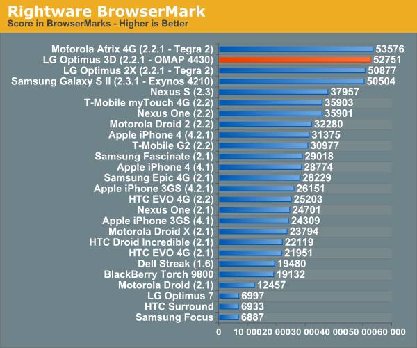 Rightware BrowserMark