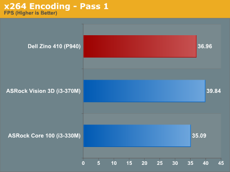 x264 Encoding - Pass 1