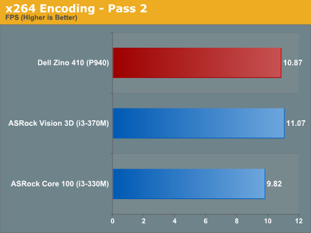 x264 Encoding - Pass 2