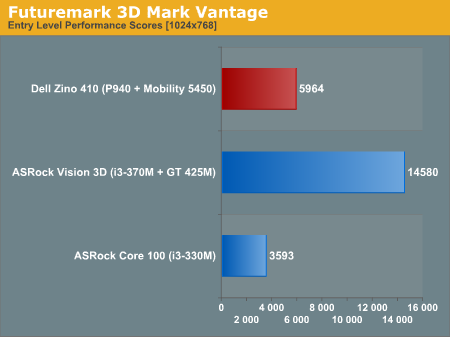 Futuremark 3DMark Vantage