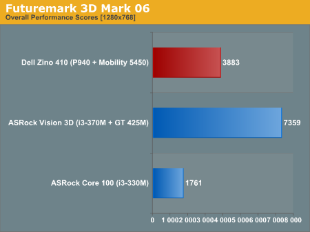 Futuremark 3D Mark 06