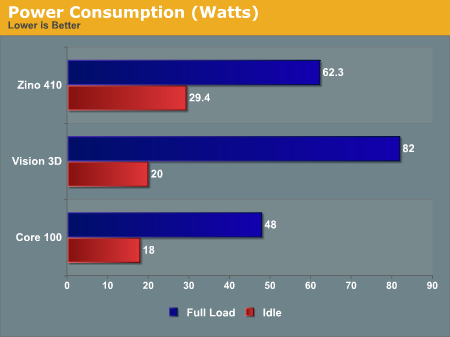 Power Consumption (Watts)