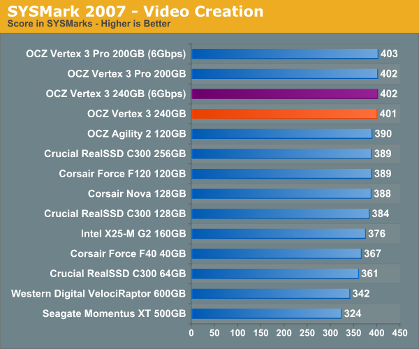 SYSMark 2007 - Video Creation