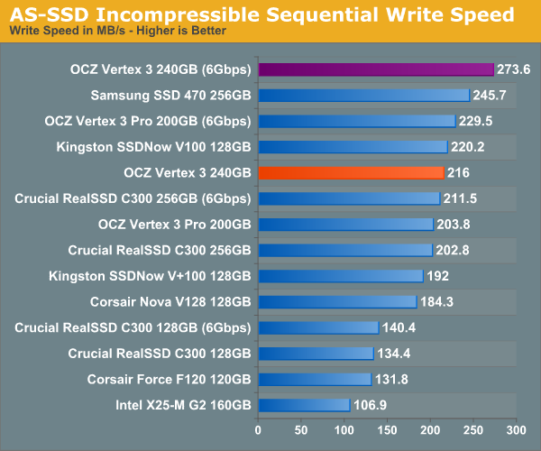 AS-SSD Incompressible Sequential Write Speed