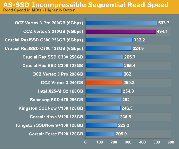 AS-SSD Incompressible Sequential Read Speed