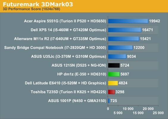 update driver amd radeon hd 6310 graphics